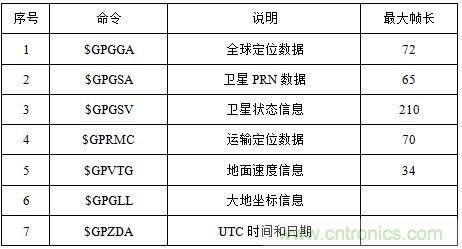 電路攻略:北斗衛(wèi)星系統(tǒng)的高速攝像機時間同步器的設(shè)計