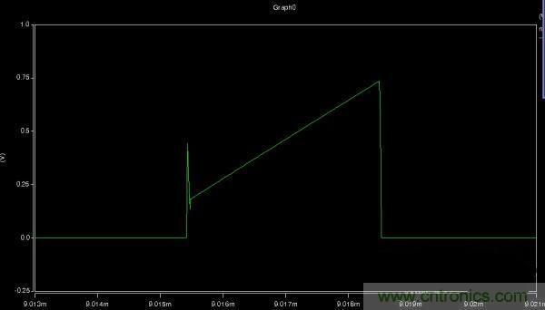 MOS管如何發(fā)力，使反激電源達(dá)到90%效率