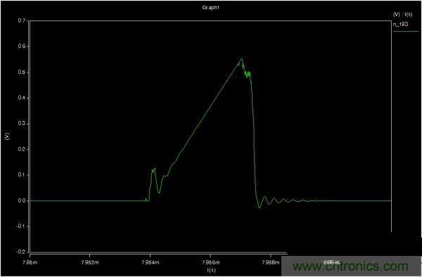 MOS管如何發(fā)力，使反激電源達(dá)到90%效率