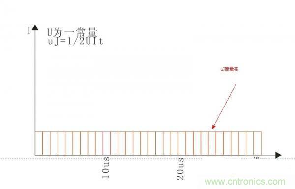 變壓器如何發(fā)力，使反激電源達到90%效率