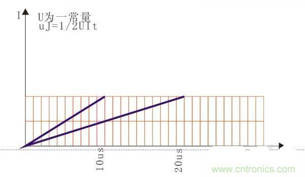 變壓器如何發(fā)力，使反激電源達到90%效率