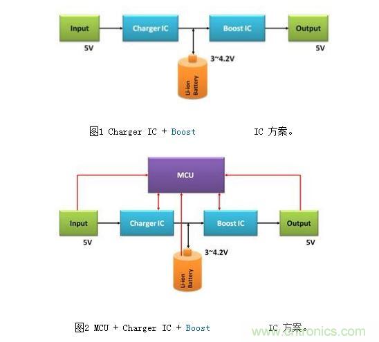 體積小、效率高的移動電源電路