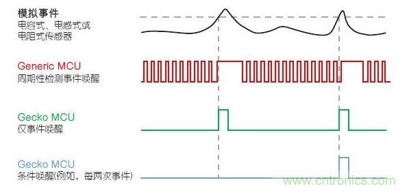 LESENSE的運(yùn)行原理。