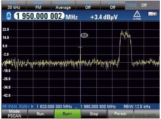 PSCAN掃描上行鏈路，UMTS電話占用3.84MHz帶寬，中心頻率（1.95GHz）顯示窄帶射頻干擾
