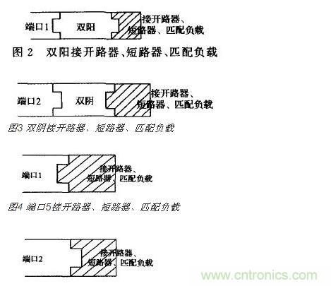 端口2接開 路器、短路器、匹配負載