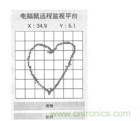 Android手機端遠(yuǎn)程監(jiān)視界面