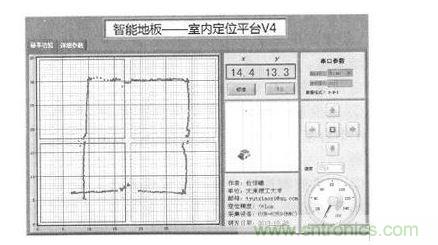 軟件界面