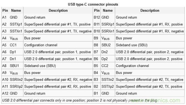 只需了解5個(gè)point，完爆USB Type C絕對沒問題！
