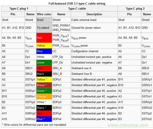 只需了解5個(gè)point，完爆USB Type C絕對沒問題！
