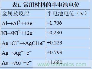 可穿戴設備面臨挑戰(zhàn)，生物阻抗電路設計“挑大梁”