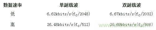 熱門分享：RFID與NFC兩種無線通訊技術(shù)有何相似之處？