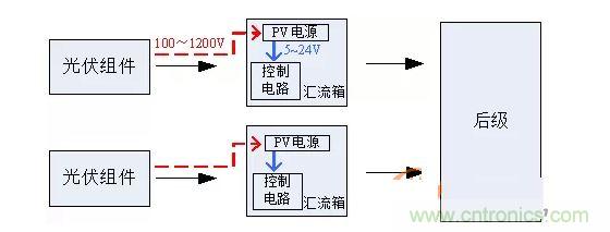2、匯流箱供電解決方案對(duì)比