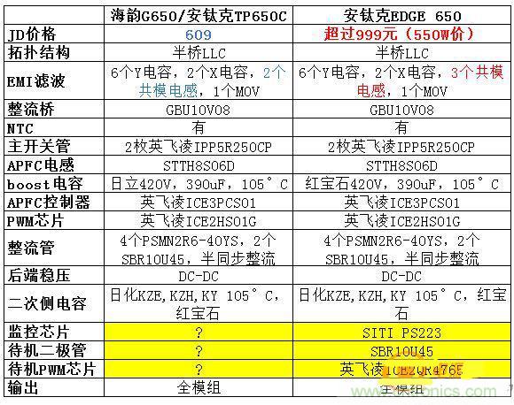 臺(tái)式電源選購(gòu)全攻略，遠(yuǎn)離被坑的結(jié)局【變壓器篇】