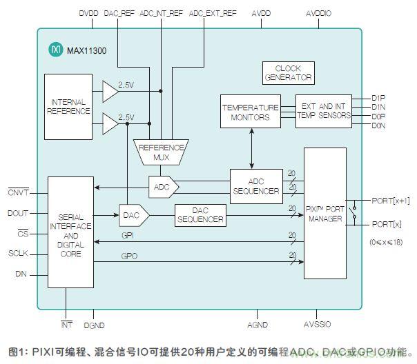 FPGA“入伙”混合信號(hào)世界，可編程模擬IC功不可沒