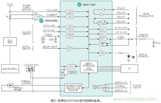 FPGA“入伙”混合信號(hào)世界，可編程模擬IC功不可沒