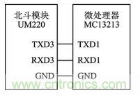 技術前沿:基于北斗導航系統(tǒng)+ZigBee的無線終端設計