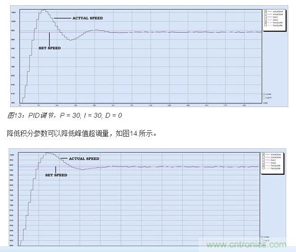 PID調(diào)節(jié)，P = 30, I = 20, D = 0