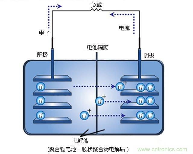 鋰電池將被替代，鎂電池或成不二選擇？