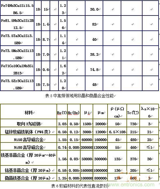 你真正了解電磁元件嗎？讓軟磁材料“拿主意”