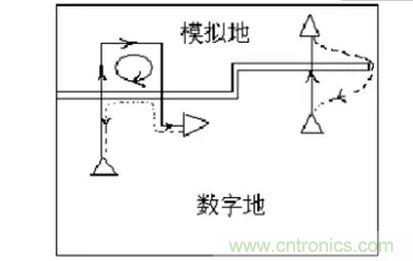 信號回流之:數(shù)模信號