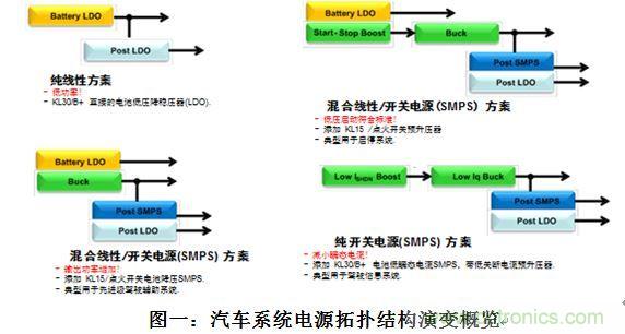 什么電源能夠提高汽車的燃油經(jīng)濟(jì)性？
