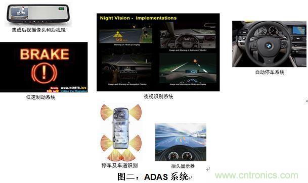 什么電源能夠提高汽車的燃油經(jīng)濟(jì)性？