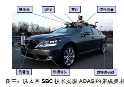 什么電源能夠提高汽車的燃油經(jīng)濟(jì)性？