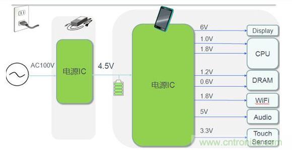 平板電腦電源典型應(yīng)用案例。