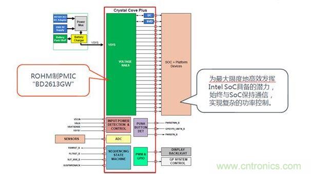 采用了BD2613GW的系統(tǒng)構(gòu)成。