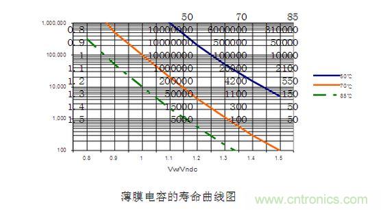 2、壽命對比