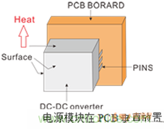 如何提升基于DC_DC模塊的電源系統(tǒng)的可靠性？