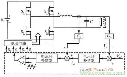 什么是微處理器重復(fù)控制？對逆變器有什么作用？