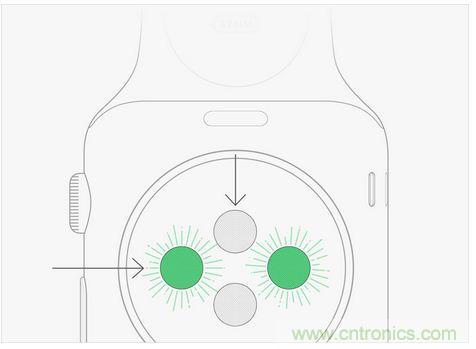 Apple Wacth遭吐槽！這真的是你要的款？