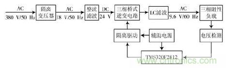 詳述變頻電源的整流、驅(qū)動(dòng)、逆變、濾波模塊