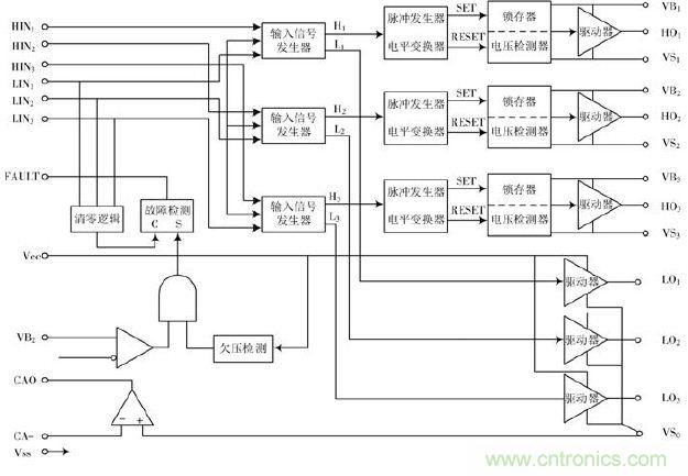 詳述變頻電源的整流、驅(qū)動(dòng)、逆變、濾波模塊