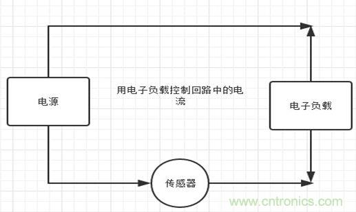 校準(zhǔn)電流傳感器，要考慮的東西不是一般的多！