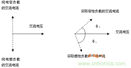 功率因數(shù)還分正負(fù)，沒聽說過？