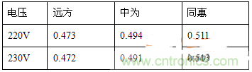 功率因數(shù)還分正負(fù)，沒聽說過？