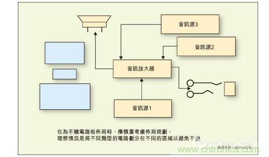 在為手機(jī)電路板布局時，應(yīng)慎重考慮布局規(guī)劃，理想情況是將不同類型的電路劃分在不同的區(qū)域以避免干擾。