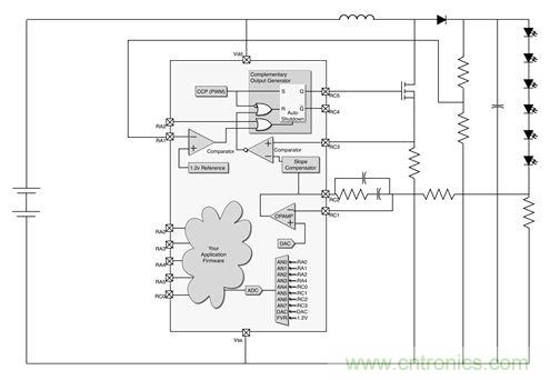 專(zhuān)家解讀：如何實(shí)現(xiàn)電源智能化？