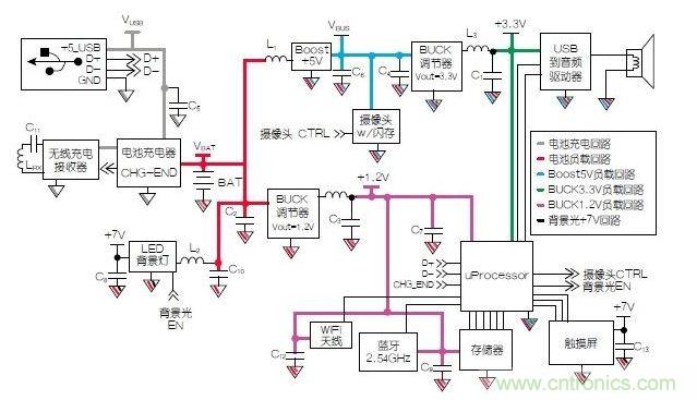 典型的移動平板電腦示意圖模塊。