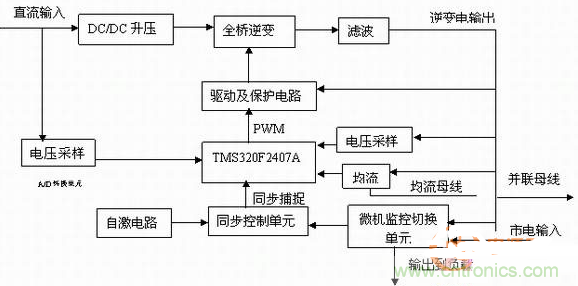 如何從硬件入手提升逆變電源的可靠性和效率？