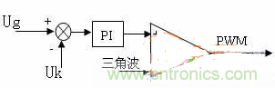 如何從硬件入手提升逆變電源的可靠性和效率？