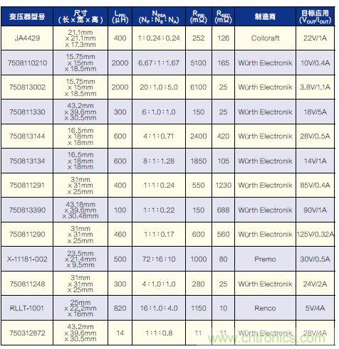 有了高壓反激式控制器，視頻安防系統(tǒng)“有如神助”！