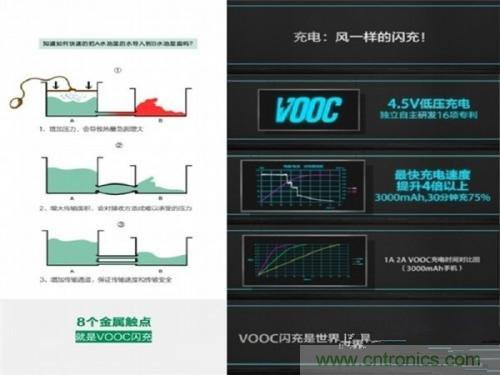 盤點7大快速充電技術，哪個能10分鐘充滿50%?