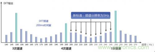 照明燈具的測試痛點(diǎn)，看周立功怎么解決！