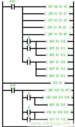 PLC控制步進(jìn)電機分度的設(shè)計方案