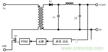 開關電源的噪聲怎么產生的？如何抑制？