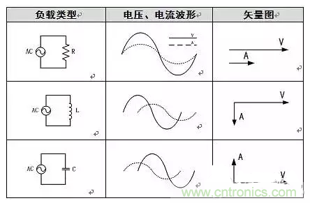 有功功率和無功功率是真實(shí)存在的嗎？