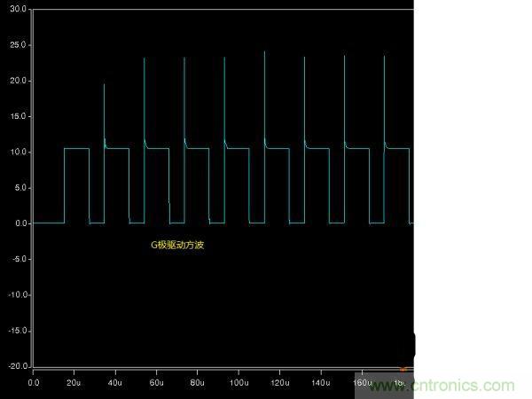 詳解buck電路中輸入、輸出電壓、占空比三者之間的關(guān)系